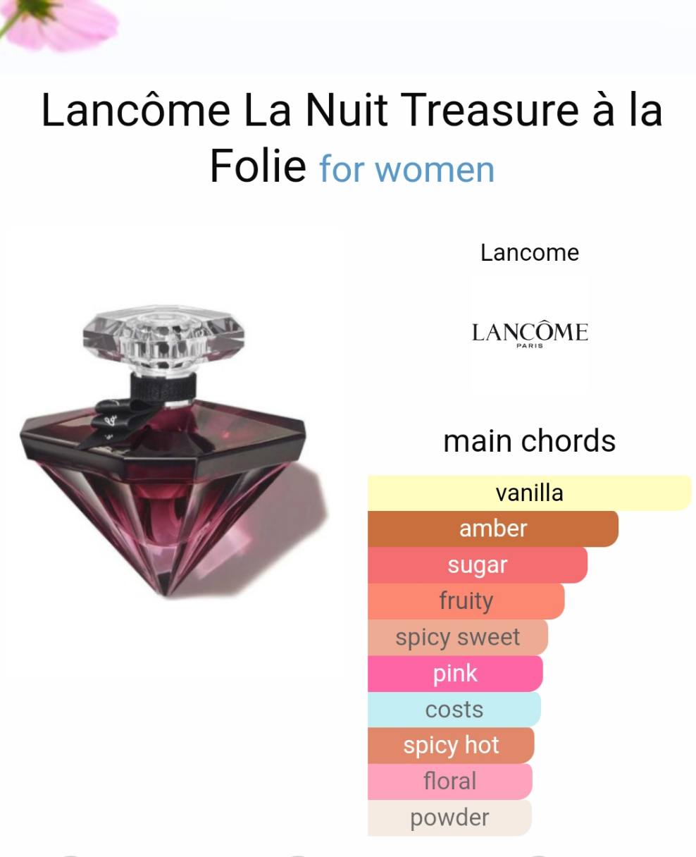 La Nuit Trésor à la Folie by Lancôme 75ml