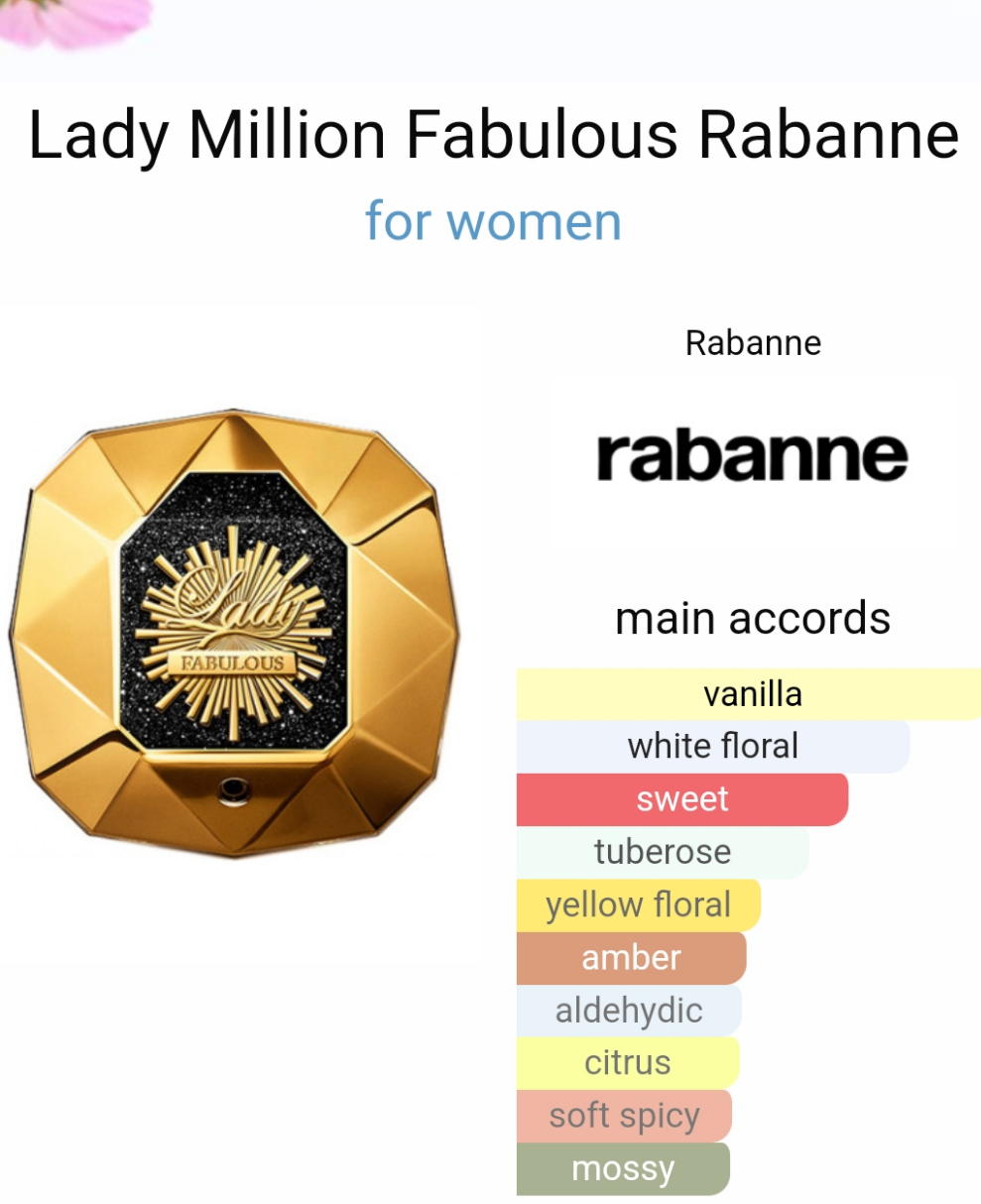 Lady Million Fabulous by Rabanne 80ml