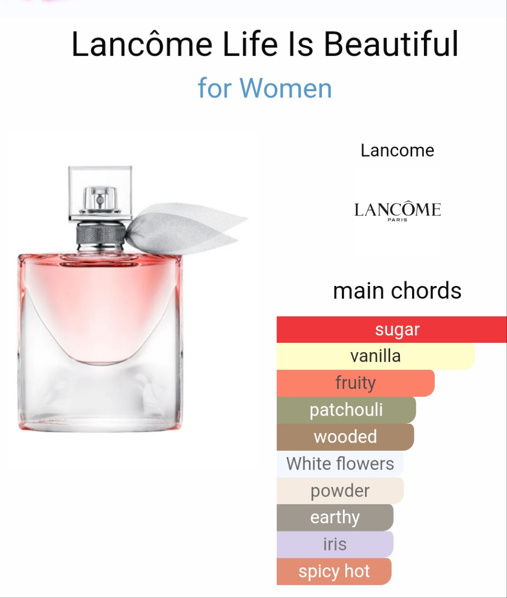 La Vie Est Belle by Lancôme 75ml