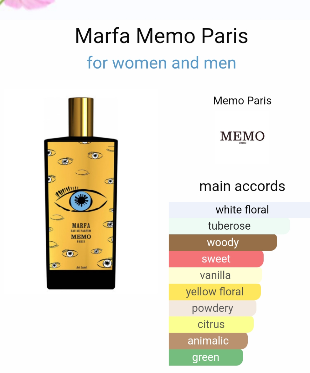 Marfa by Memo Paris 75ml