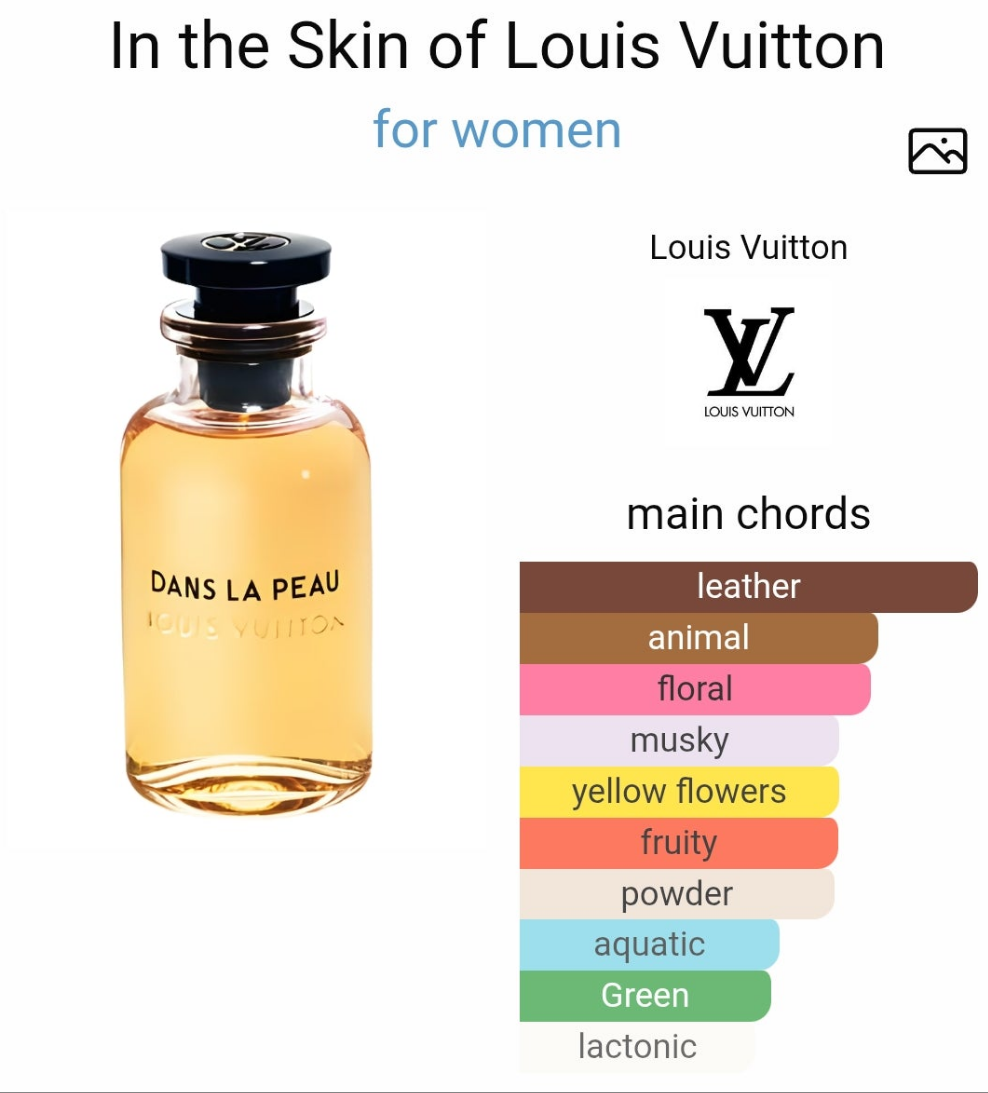 Dans la Peau by Louis Vuitton 100ml