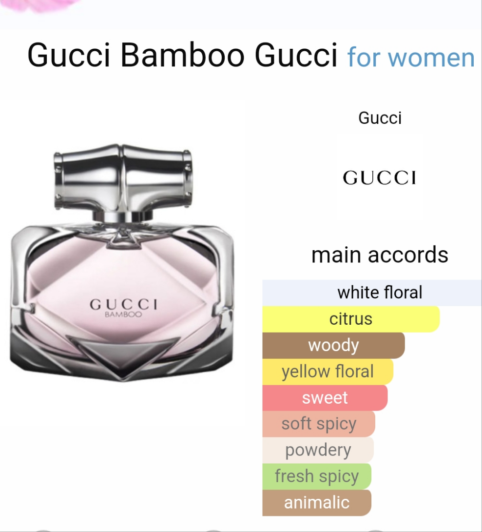 Gucci Bamboo by Gucci 100ml