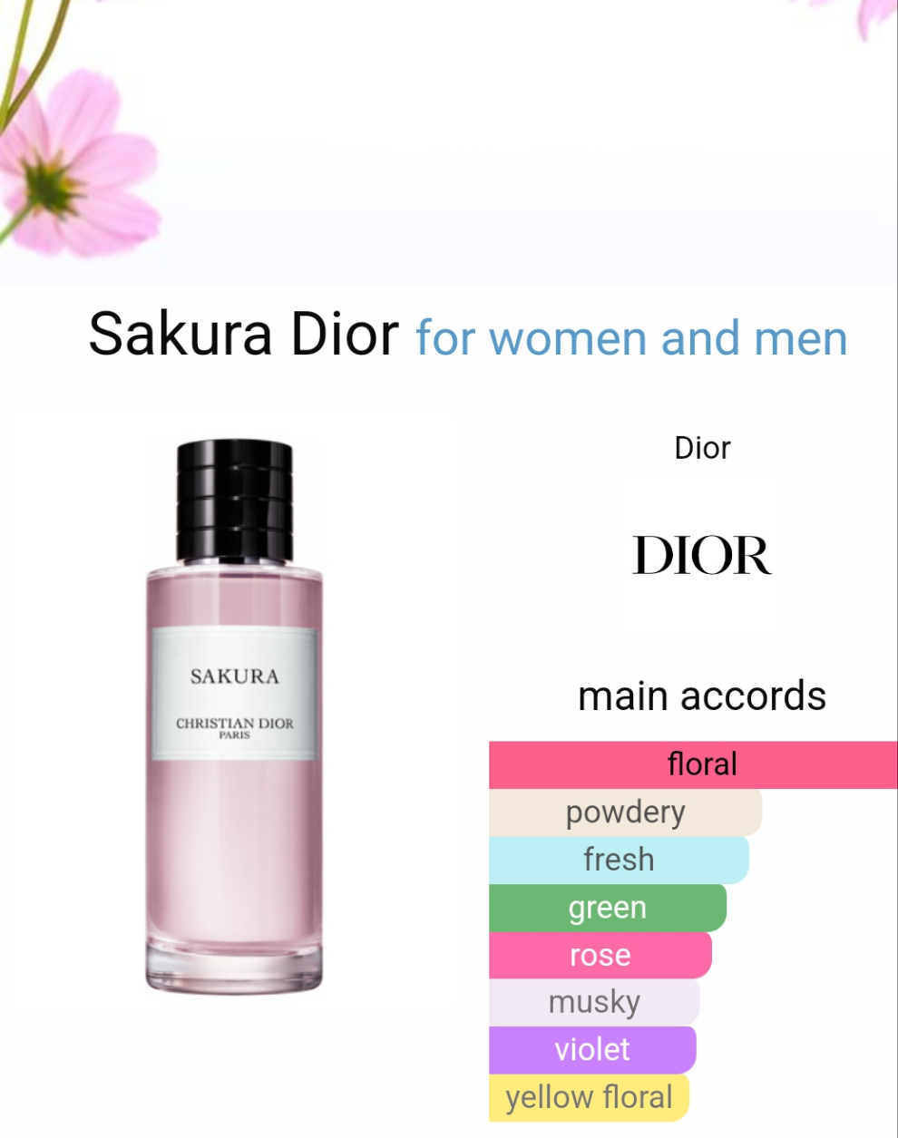 Sakura by dior 125ml