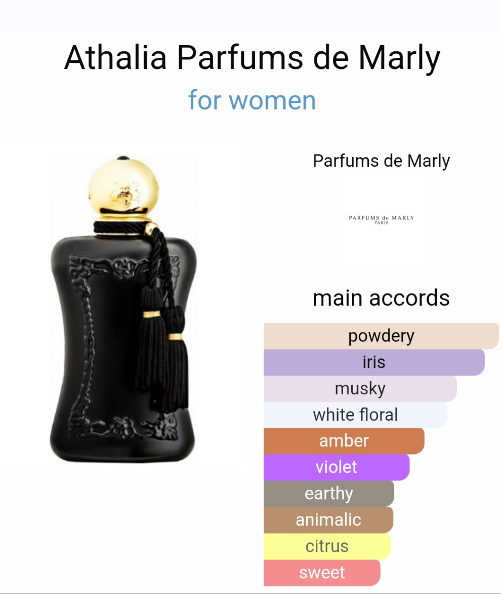 Athalia by Parfums de Marly 75ml