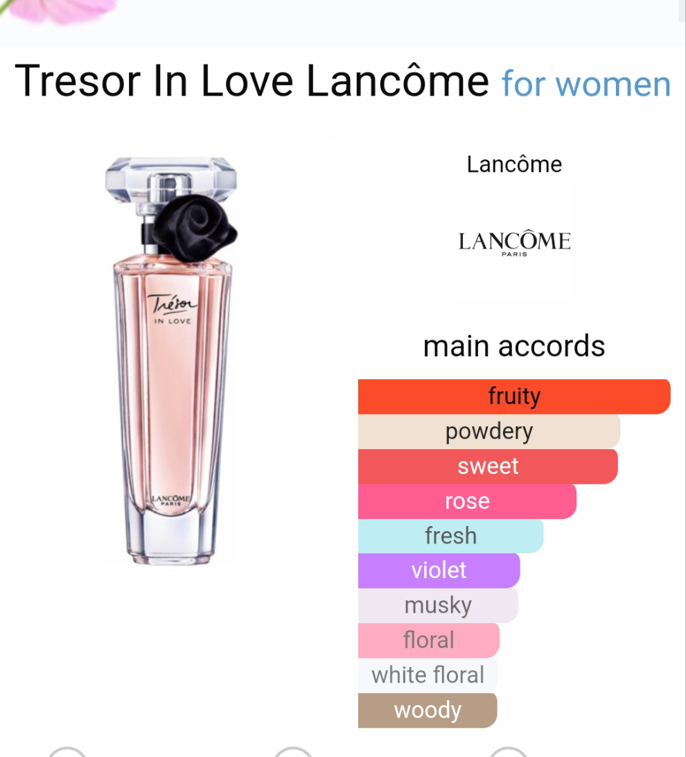 Tresor In Love by Lancôme 75ml