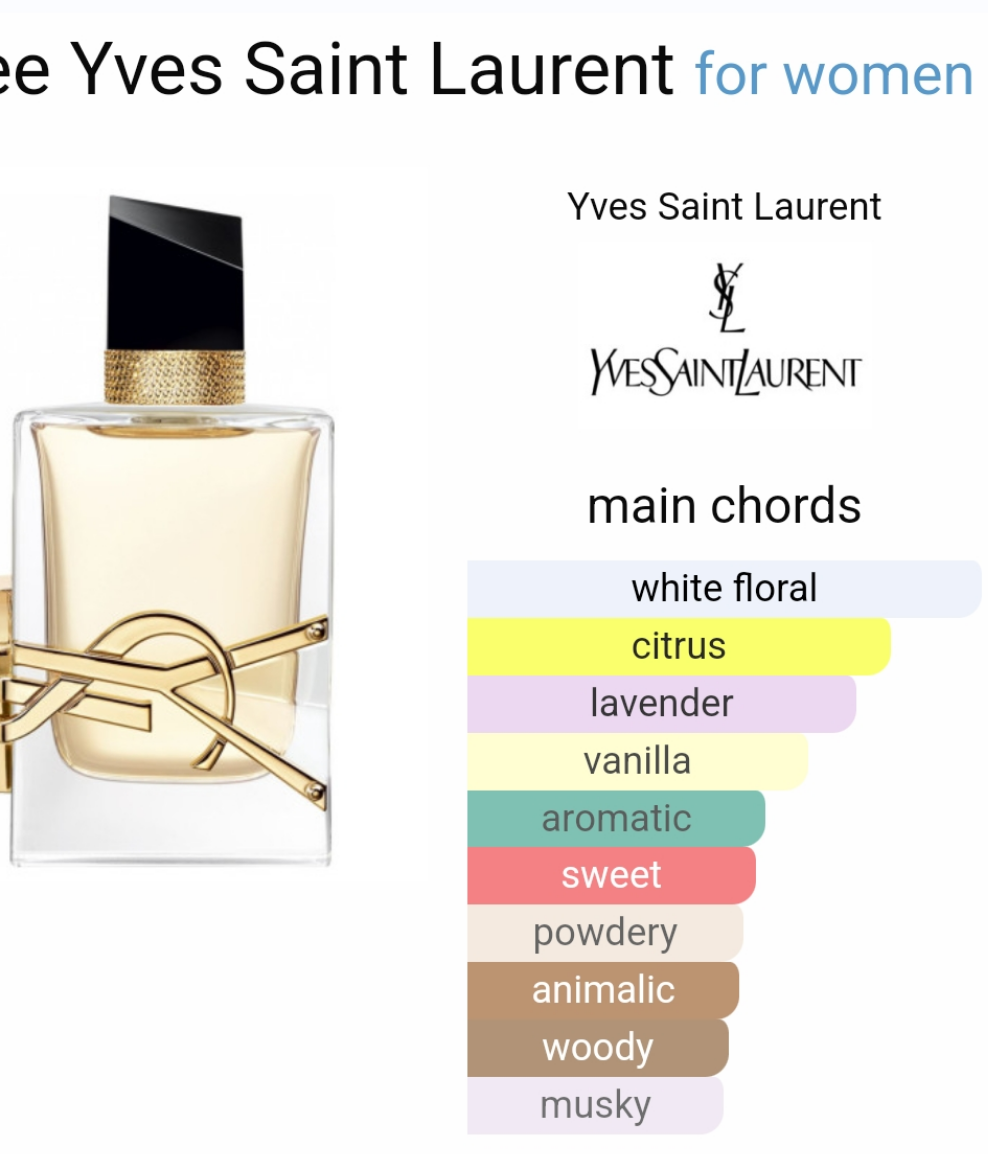Libre eau de parfum 90ML
