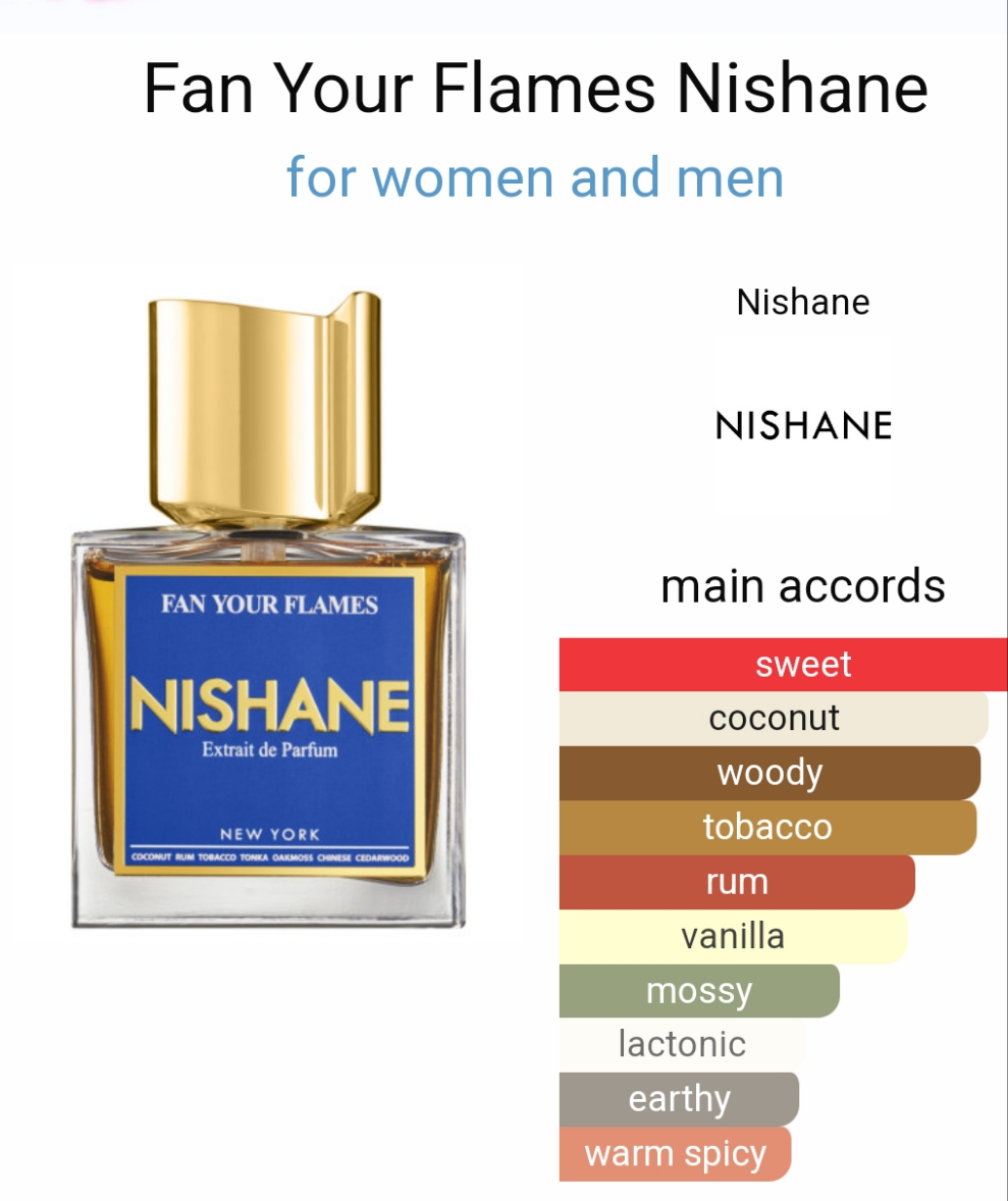 Fan Your Flames by Nishane 100ml