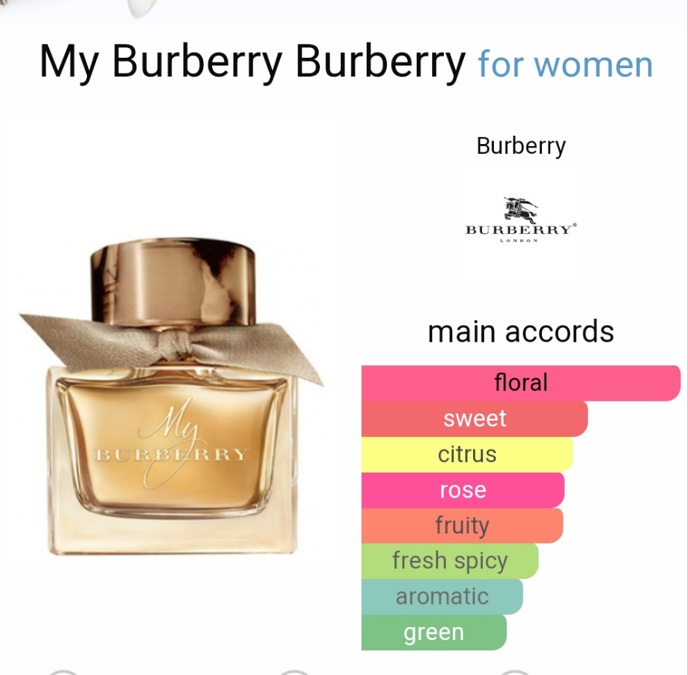 My Burberry by Burberry