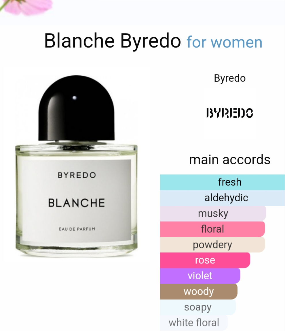 Blanche by Byredo 100ml