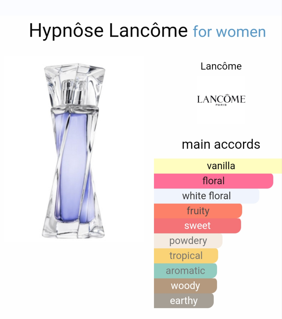 Hypnôse by Lancôme 75ml