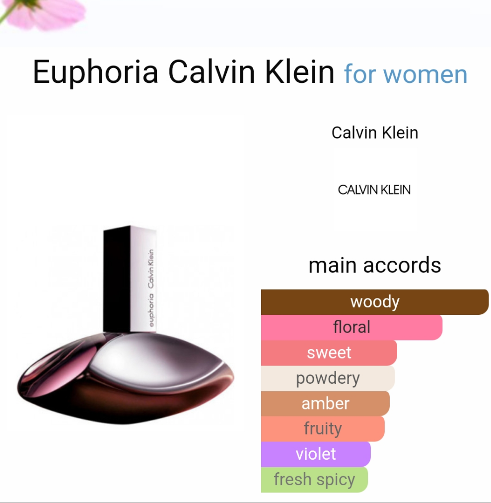 Euphoria by Calvin Klein 100ml