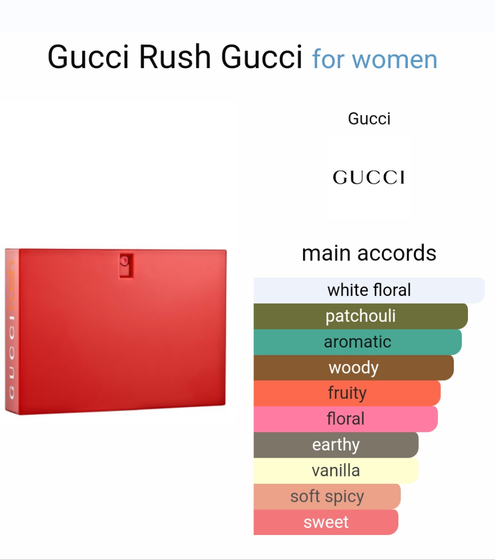 Gucci Rush by Gucci 75ml