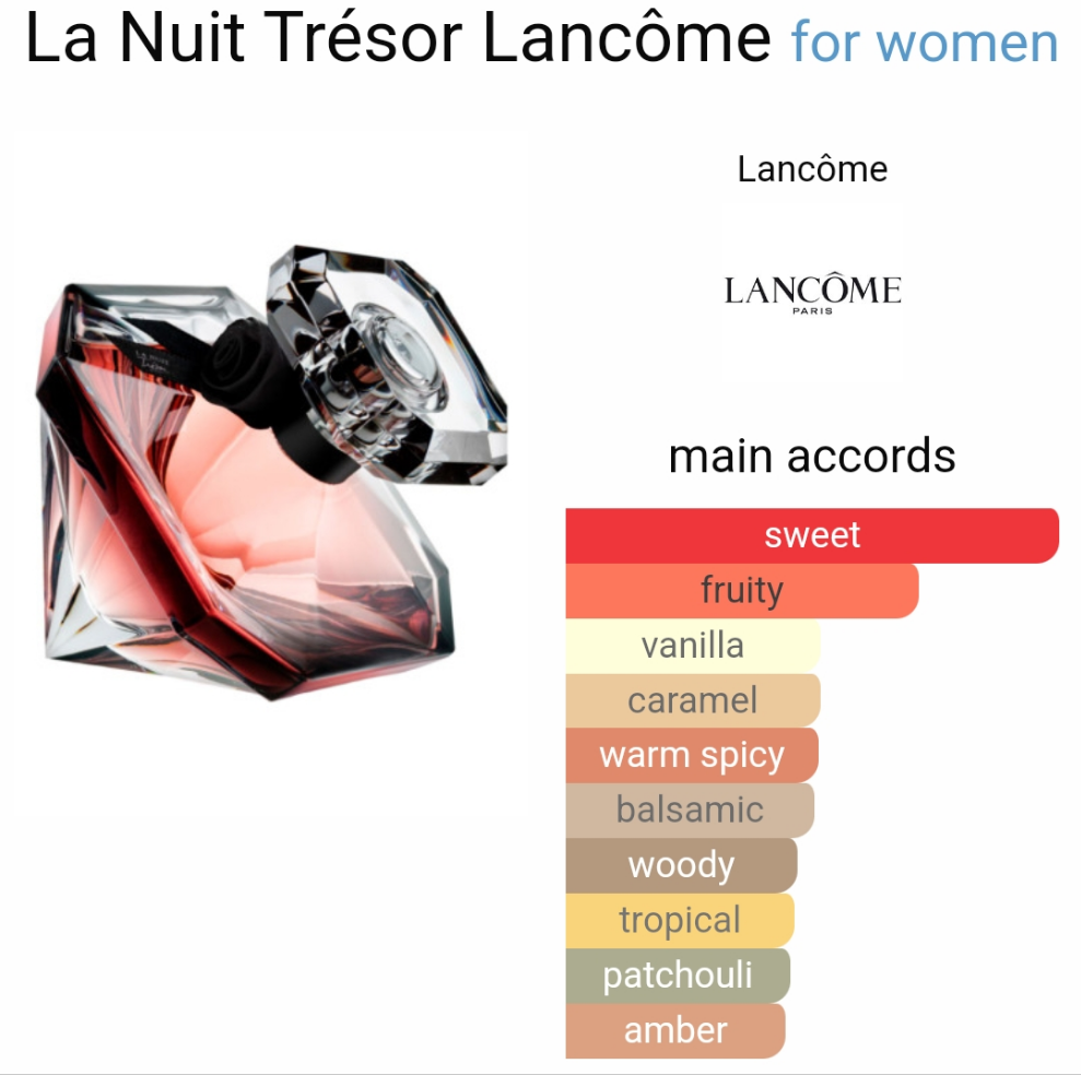 Lancôme la nuit trésor eau de parfum 75ML