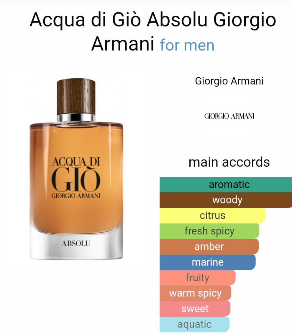 Acqua di Giò Absolu by Giorgio Armani 75ml