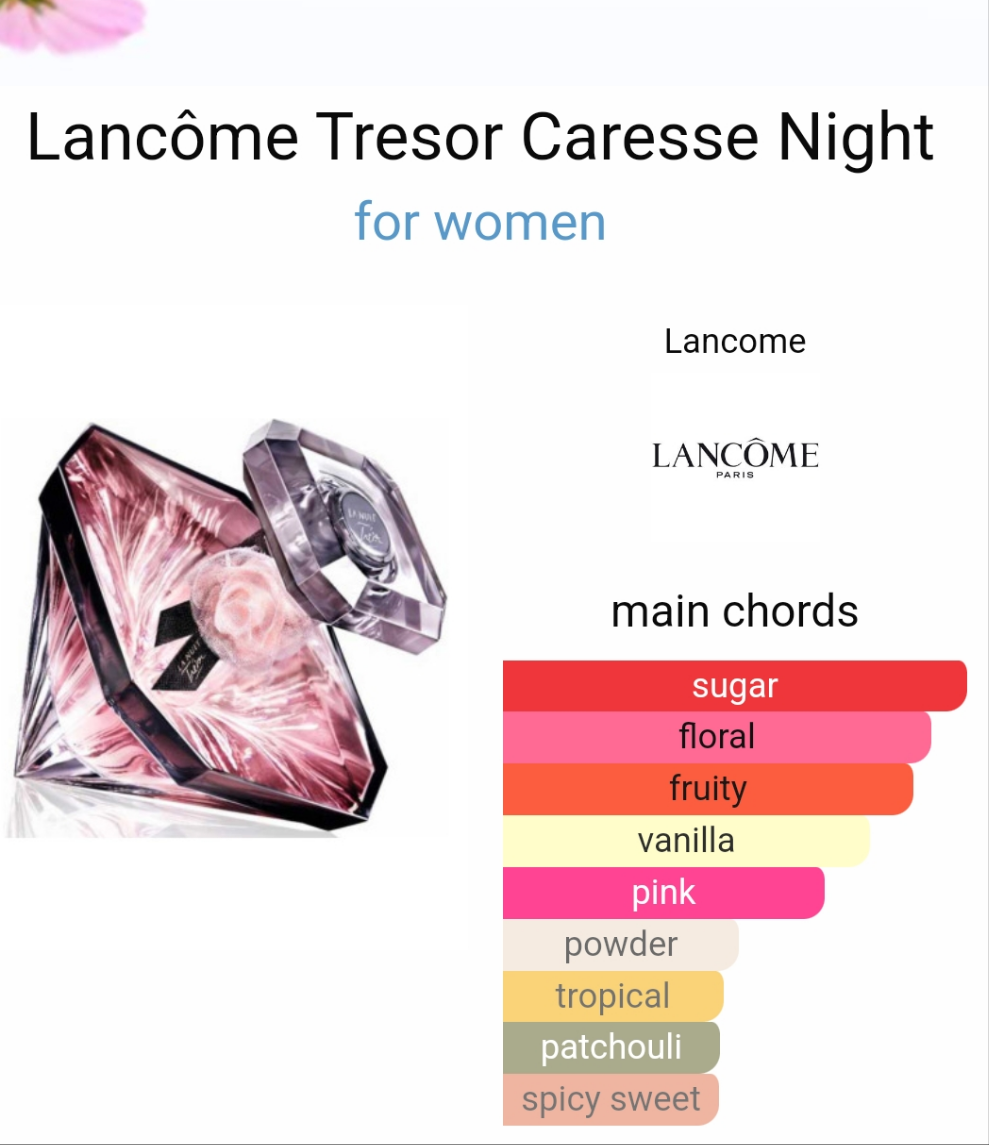 La Nuit Tresor Caresse by Lancôme 75ml