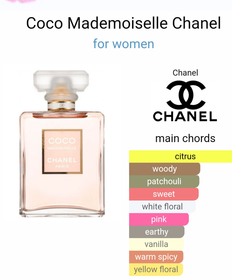 Coco Mademoiselle by Chanel 100ml