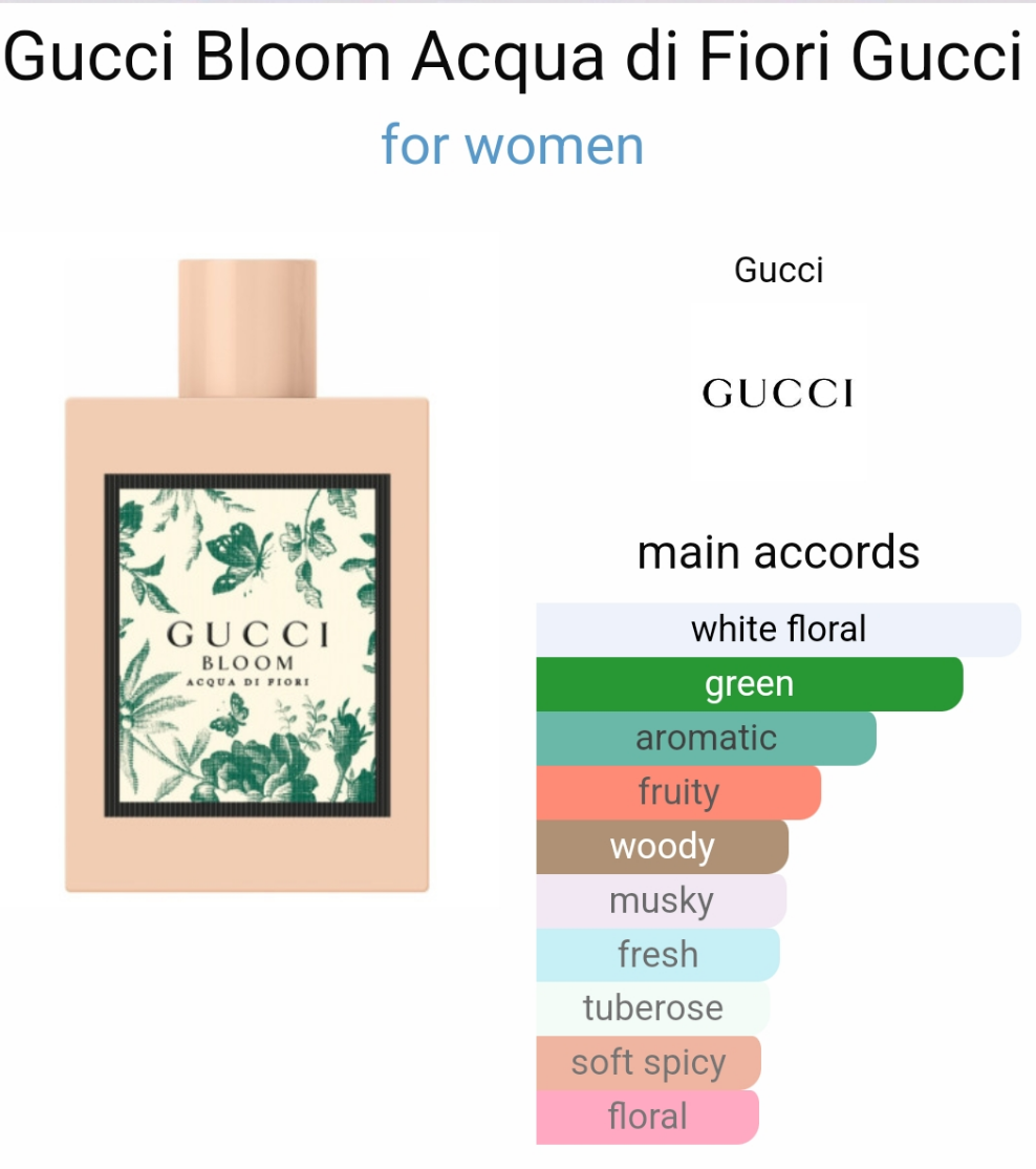 Gucci Bloom Acqua di Fiori by Gucci 100ml
