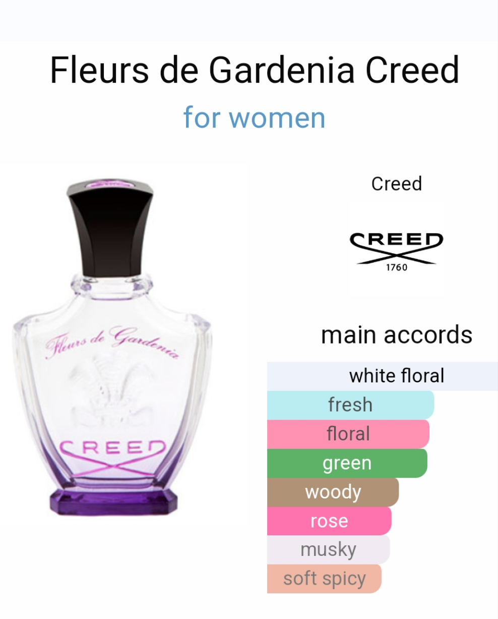 Fleurs de Gardenia by Creed 75ml