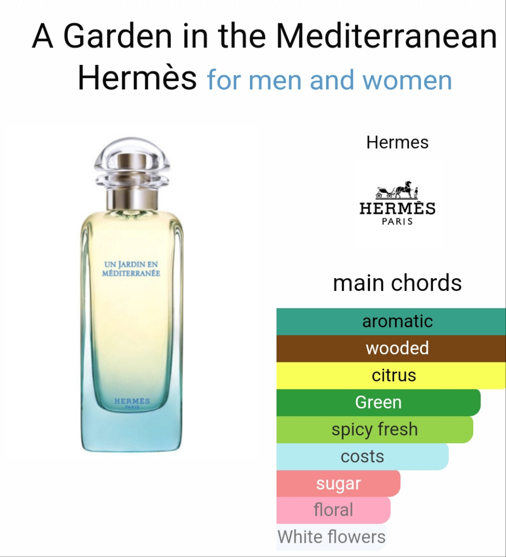 HERMÈS UN JARDIN EN MÉDITÉRRANÉE 100ML