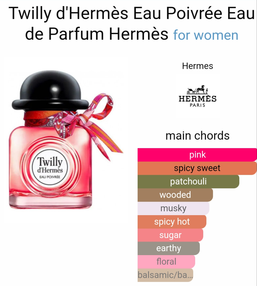 Twilly d'Hermès Eau Poivrée Eau de Parfum 85ml