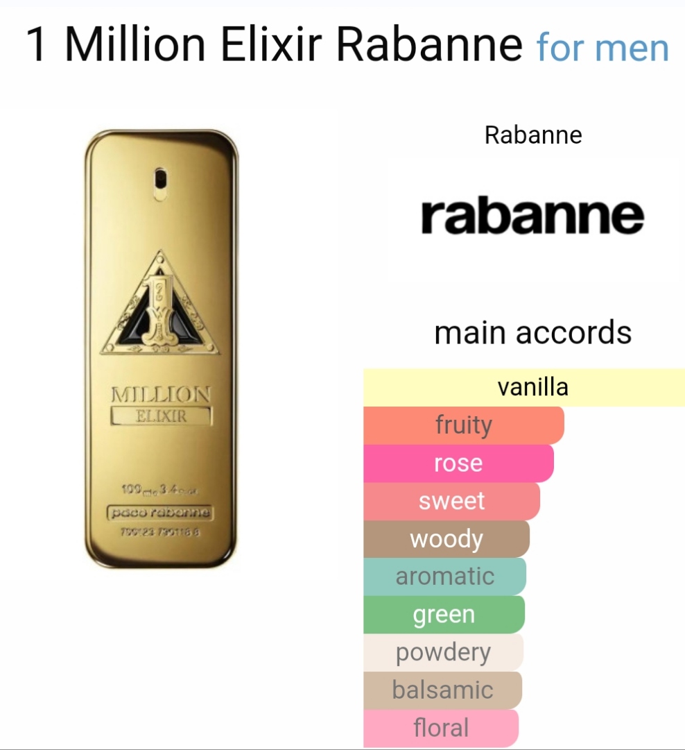 1 Million Elixir by Rabanne 100ml