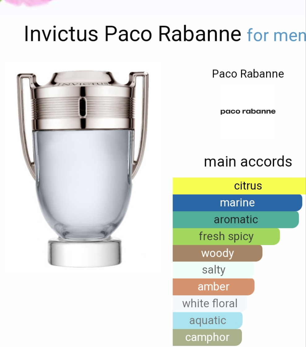 Invictus by Paco Rabanne eau de toilette 100ml