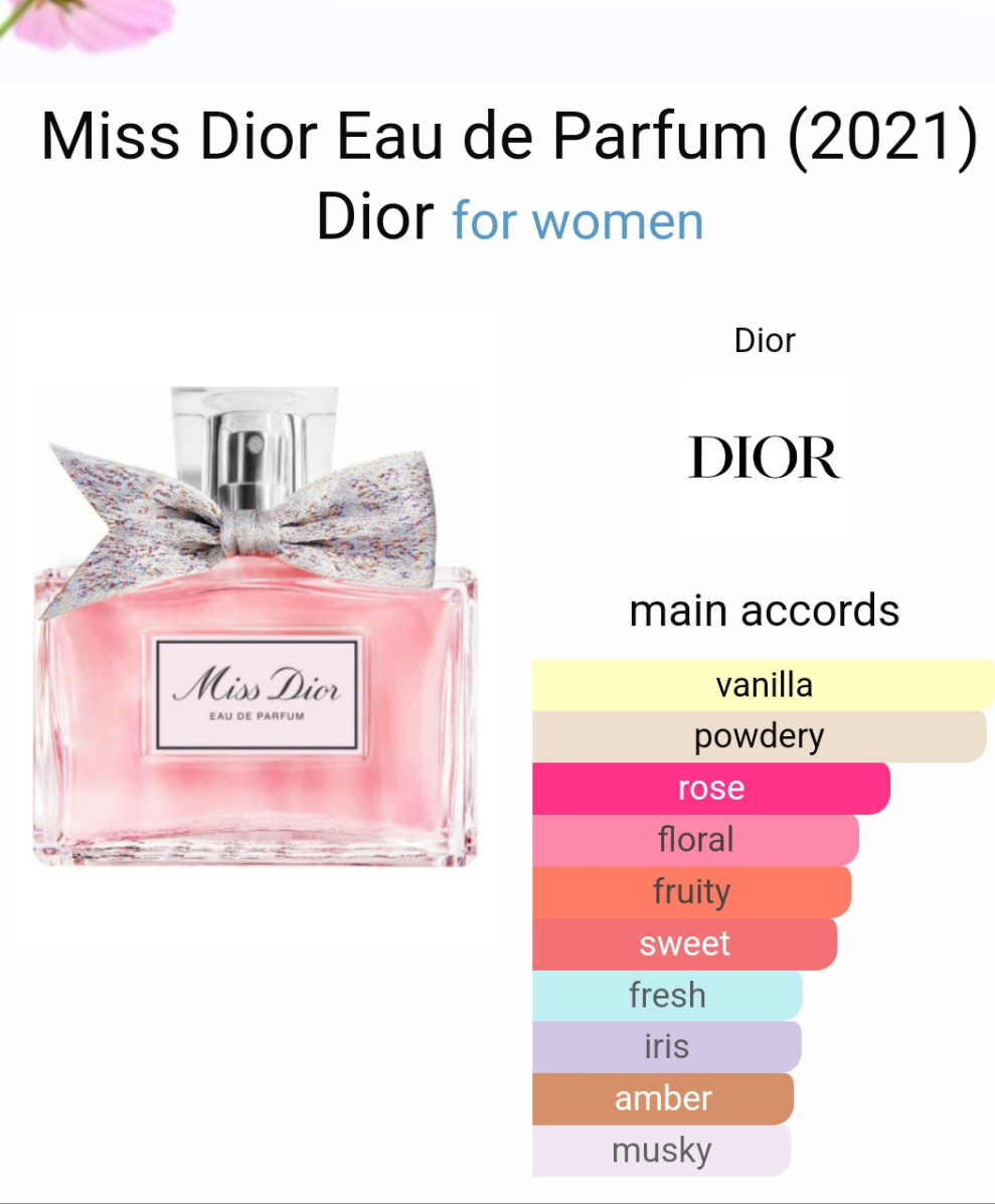 Miss dior eau de Parfum 2021 _100ml