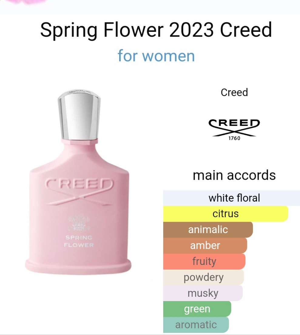 Spring Flower 2023 by Creed 100ml