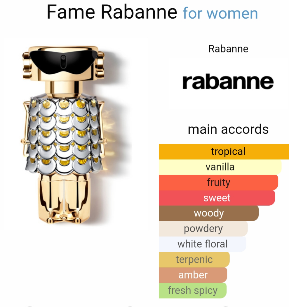 Fame by Rabanne 100ml