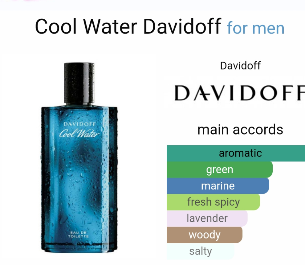Cool Water by Davidoff  100ml