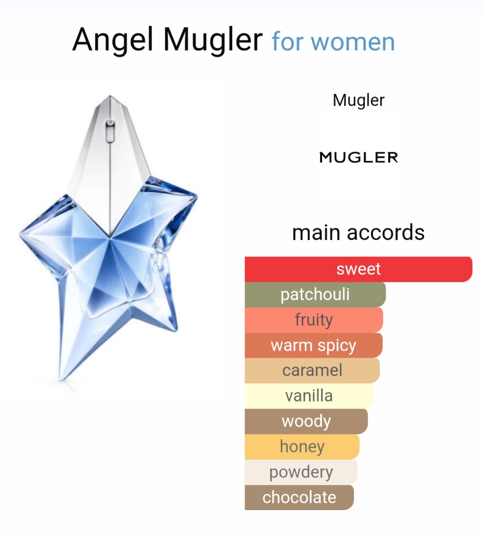 Angel by Mugler 50ml