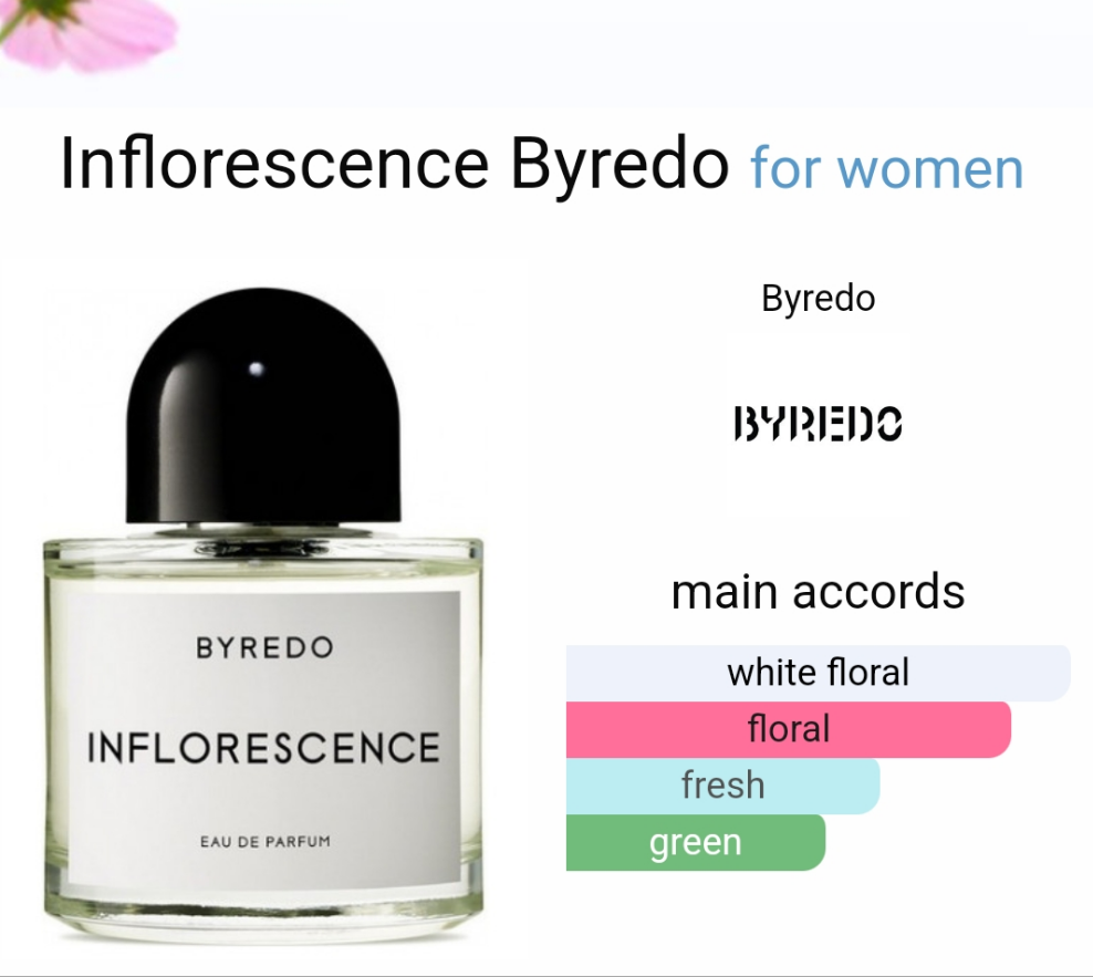 Inflorescence by Byredo 100ml