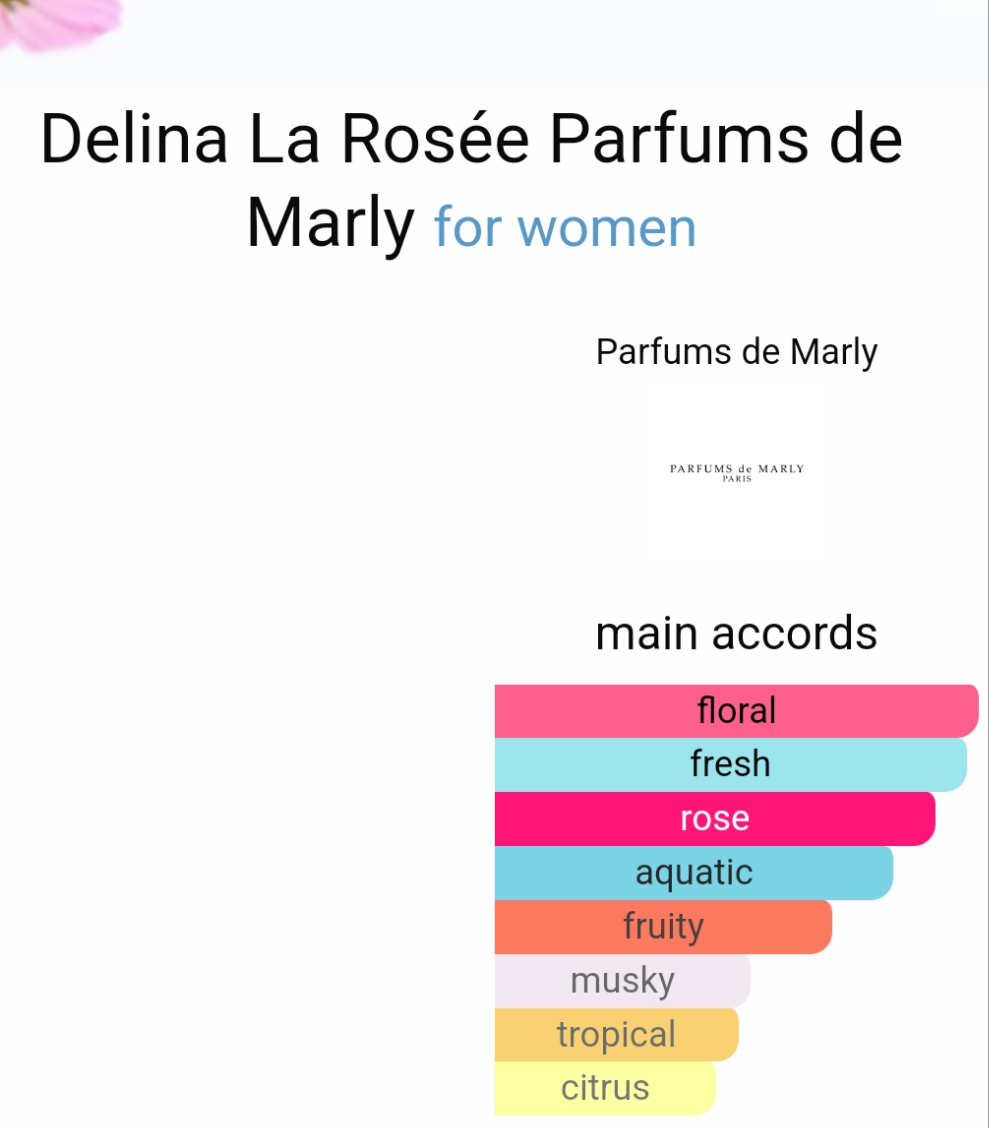 Delina La Rosée by Parfums de Marly 75ml