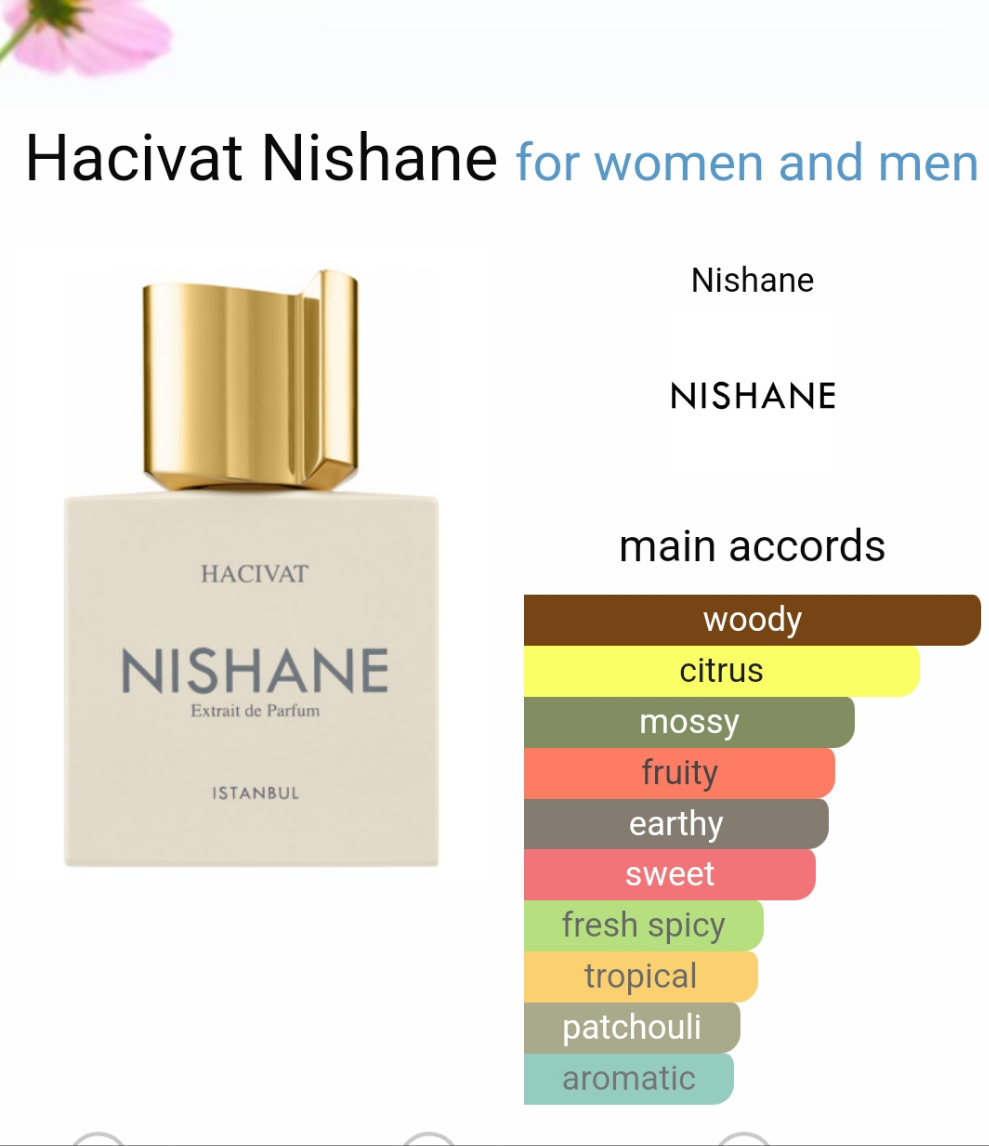 Nishane hacivat 100ML