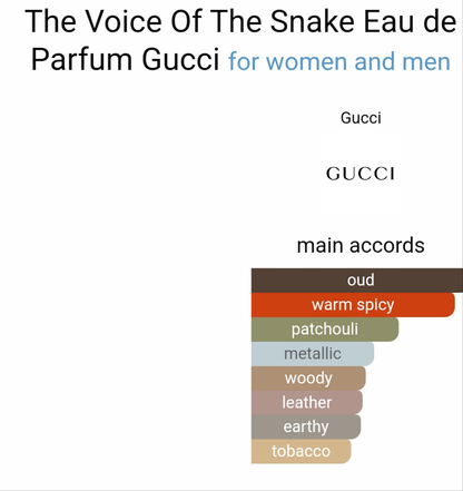 The Voice Of The Snake Eau de Parfum by Gucci 100ml