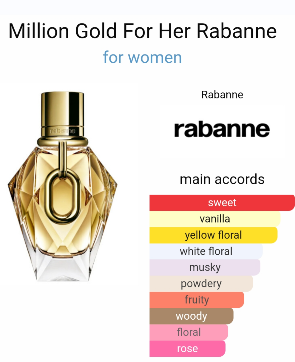 Million Gold For Her by Rabanne 100ml