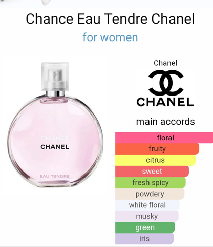 Chance Eau Tendre by Chanel 100ml