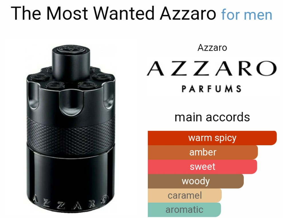 The Most Wanted by Azzaro 100ML