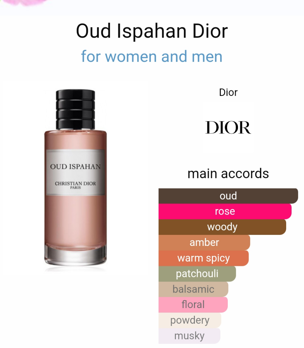 Oud ispahan dior 125ml