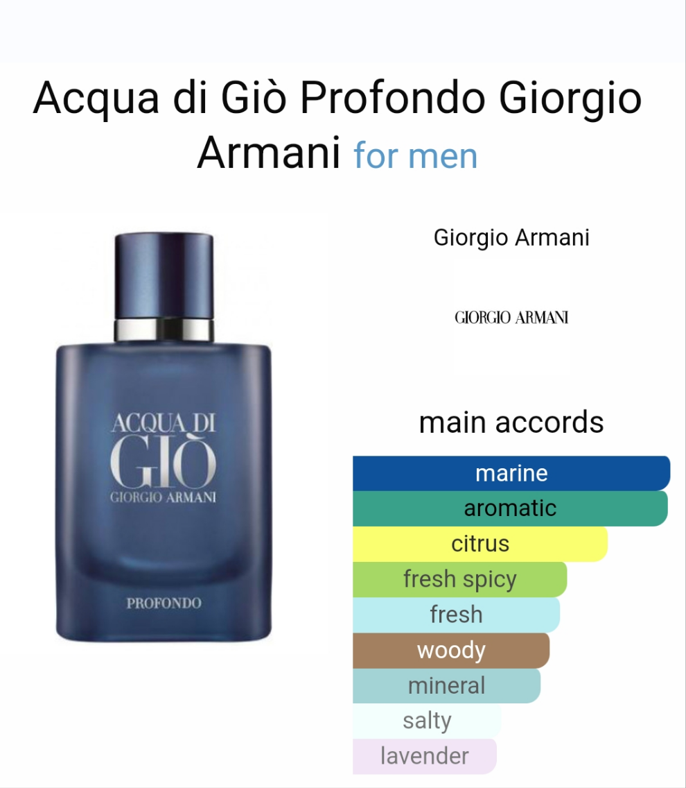 Acqua di Giò Profondo by Giorgio Armani 75ml
