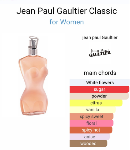 Classique by Jean Paul Gaultier 100ml
