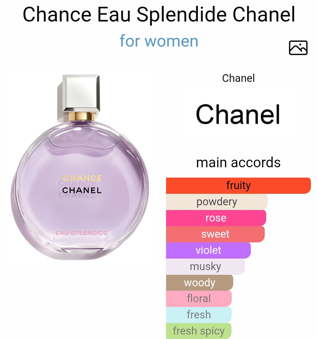 Chance Eau Splendide by Chanel 100ml
